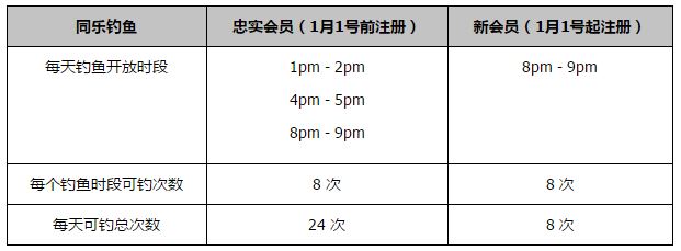 据了解，该片集结了;殿堂级团队，配音阵容包括两位好莱坞明星：凯特;温斯莱特和威廉;达福